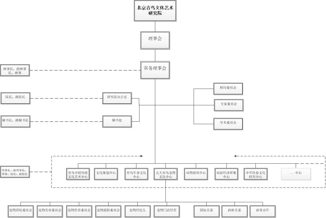 北大青鸟文化艺术研究院1229.jpg
